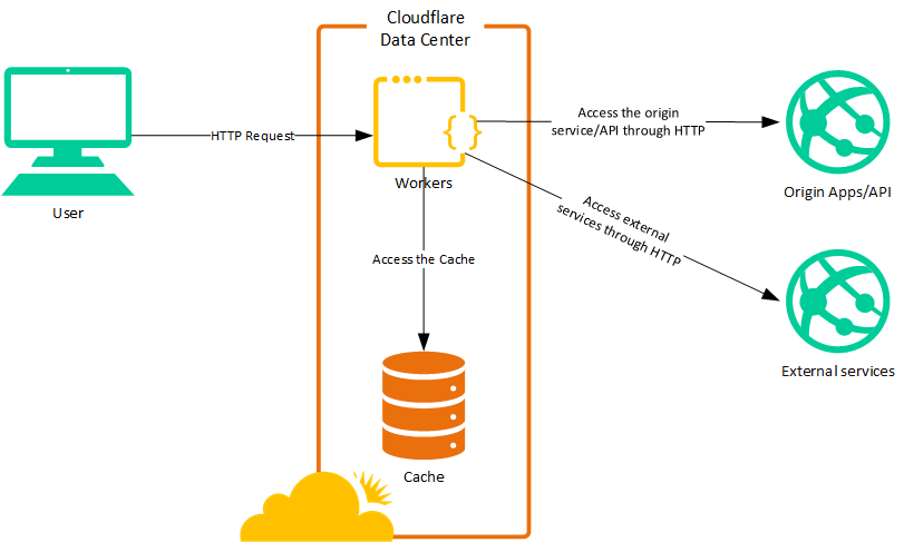 cloudflare workers include internal node modules crypto